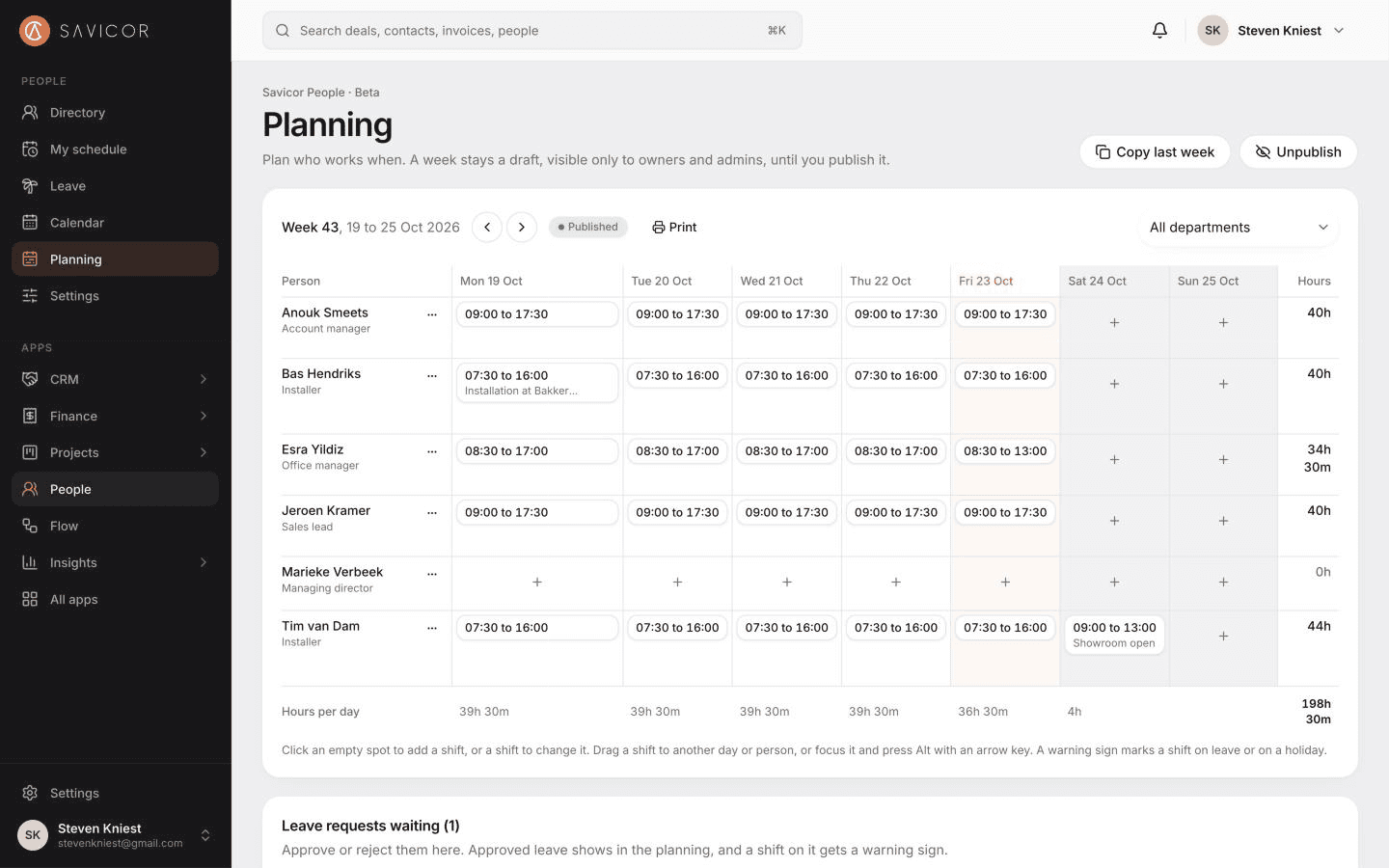 The week planning with one row per person, their shifts per day and the hours per person and per day.